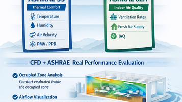 Why ASHRAE 55 & 62.1 Matter in HVAC Comfort Evaluation