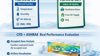 Vì sao ASHRAE 55 & 62.1 quan trọng trong đánh giá tiện nghi HVAC?