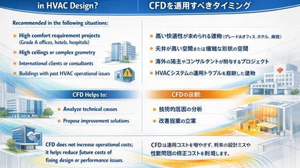 HVAC設計においてCFDを適用すべきタイミング